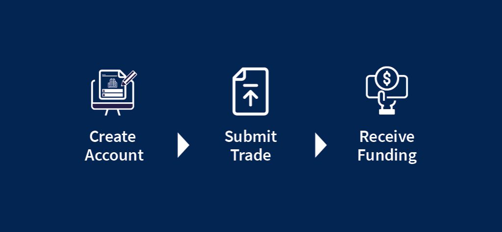 receivables finance